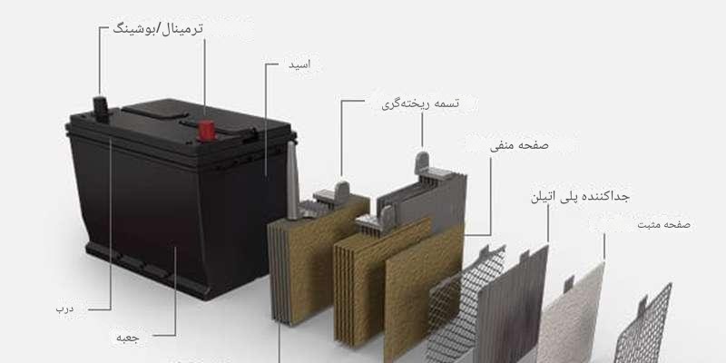 اسامی قطعات باتری ماشین