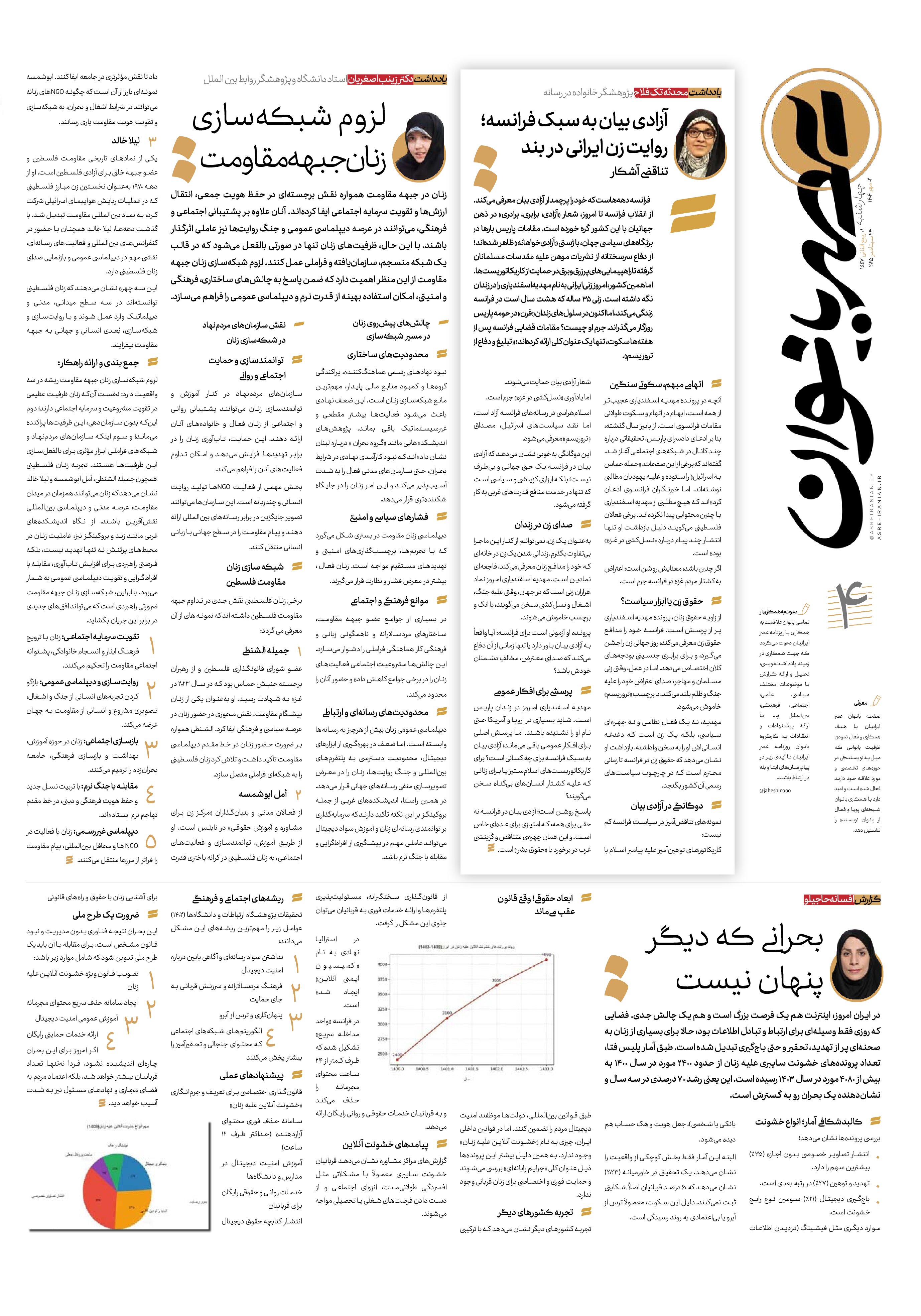 صفحه 4